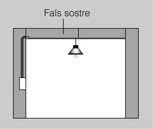 Instal·lació de sostres falsos