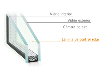 Cristales para tus ventanas